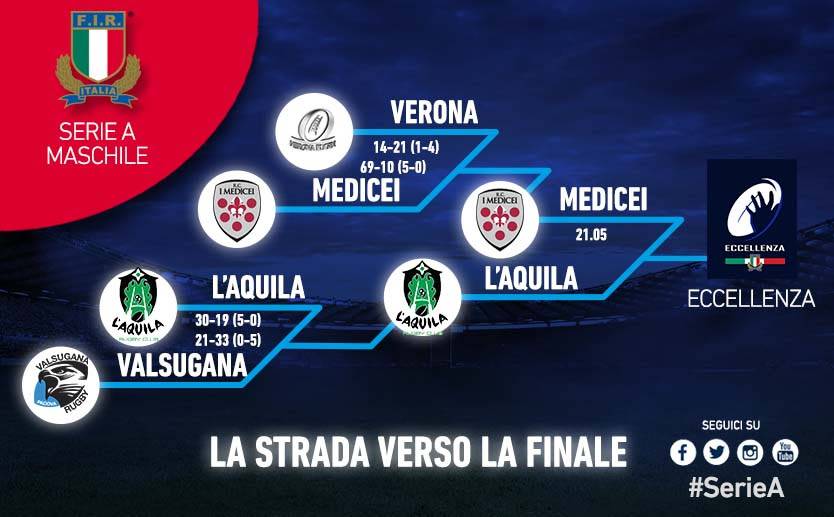 finale rugby serie a