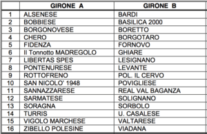 Prima Categoria campionato