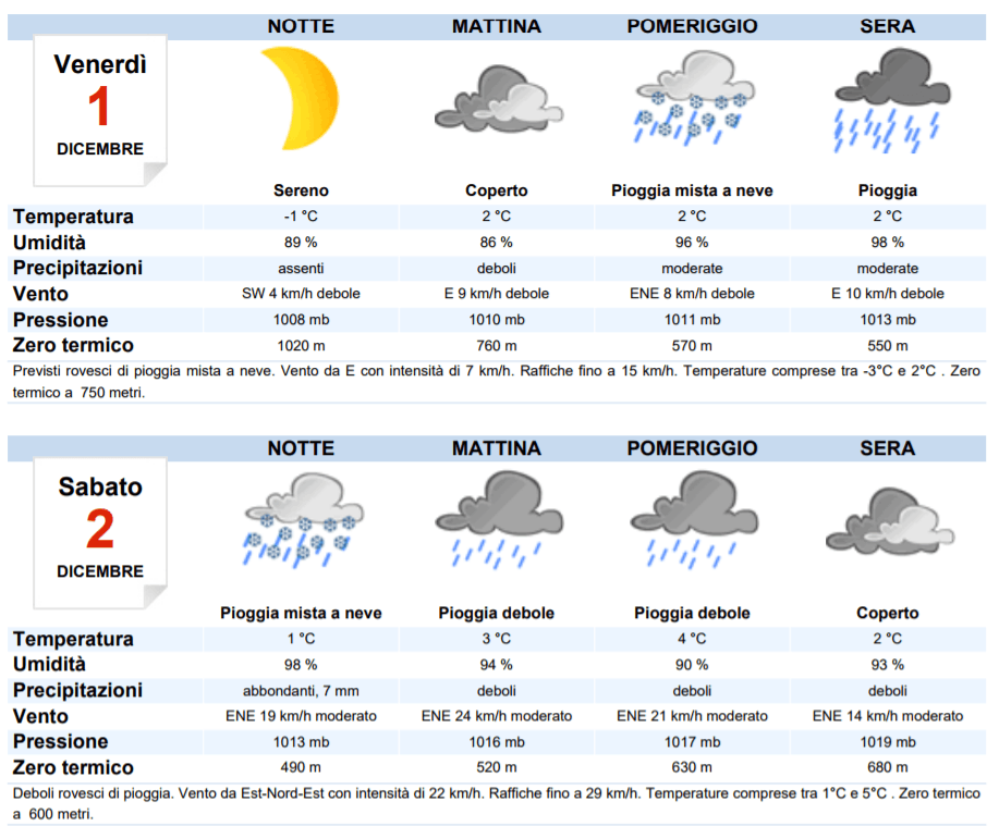 previsioni meteo 2 dice 2017