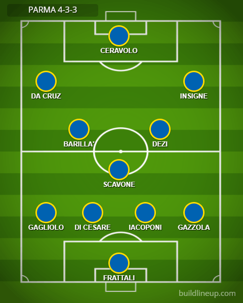 PR formaz vs palermo