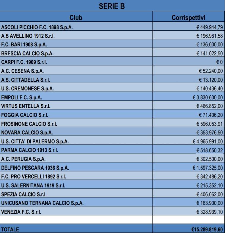 compensi procuratori serie b