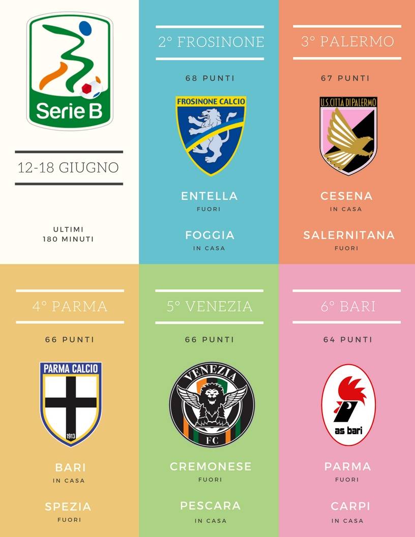 SERIEB