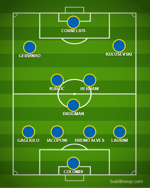 PARMA FORMAZIONE ANTI TORINO