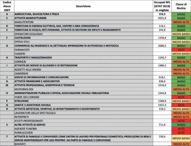 documento inail