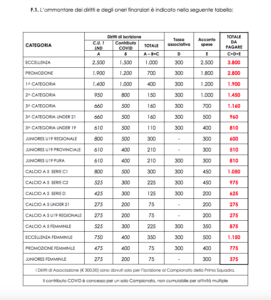 Tabella costi iscrizioni CRER 2021