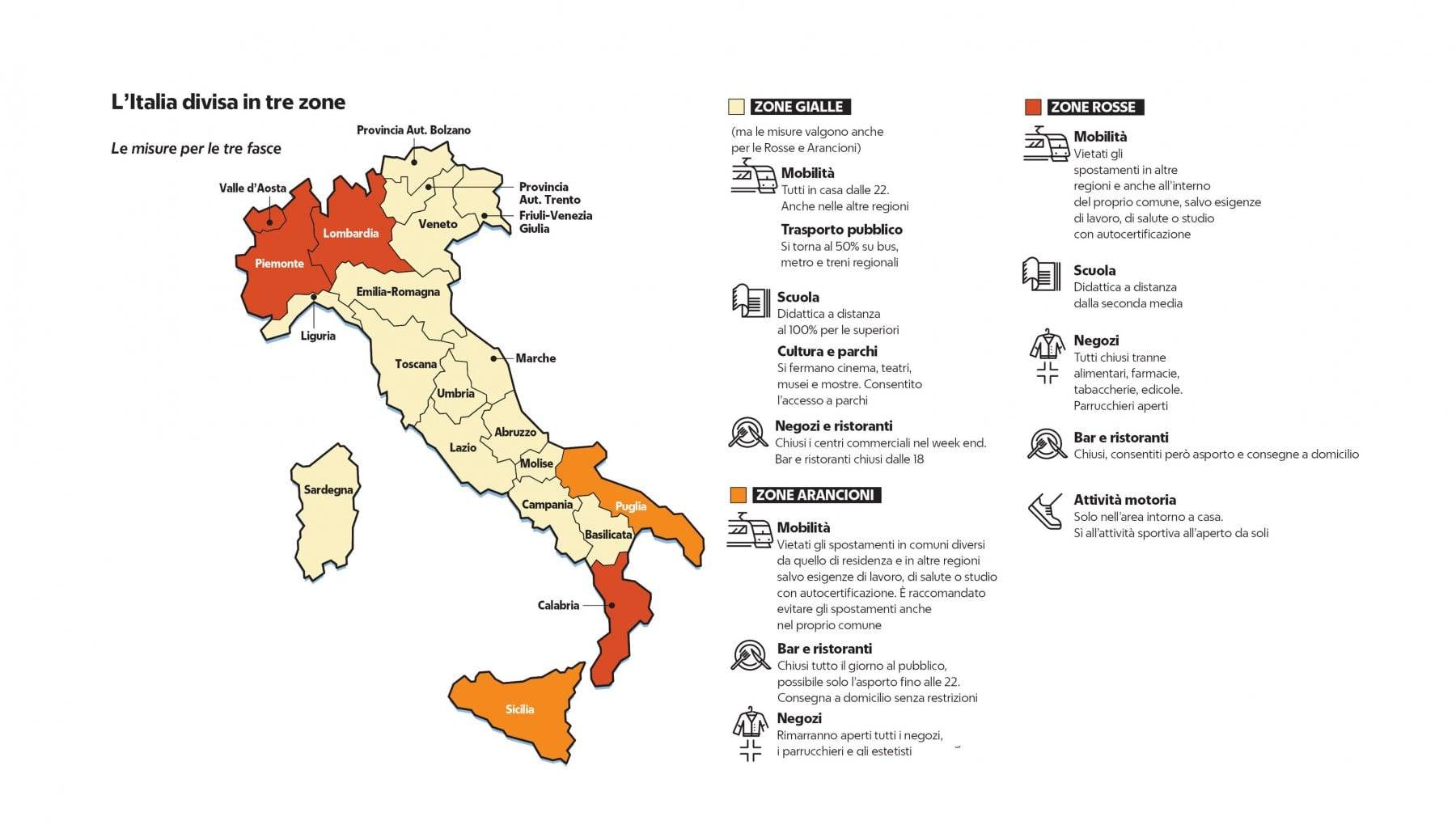 Italia fasce rischio contagiosità Covid