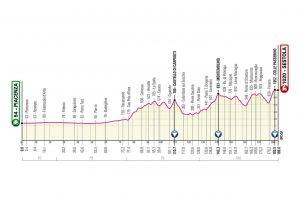 Tappa giro dItalia 2021