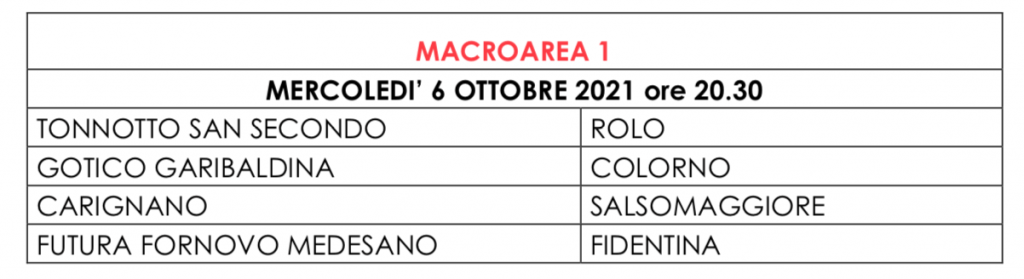 Sorteggi 3a fase Coppa Minetti 2021 2022 macroarea 1