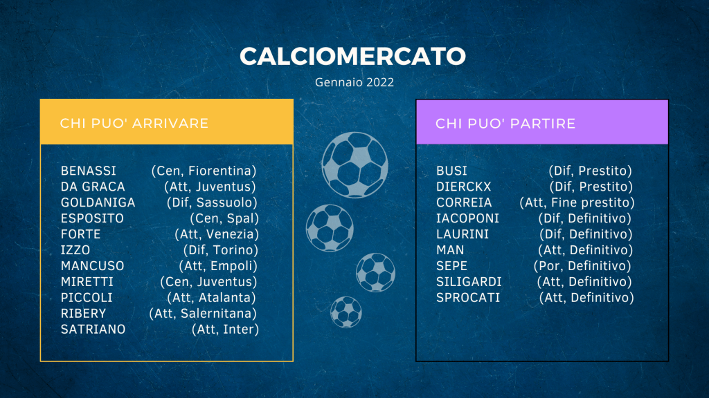 grafica mercato