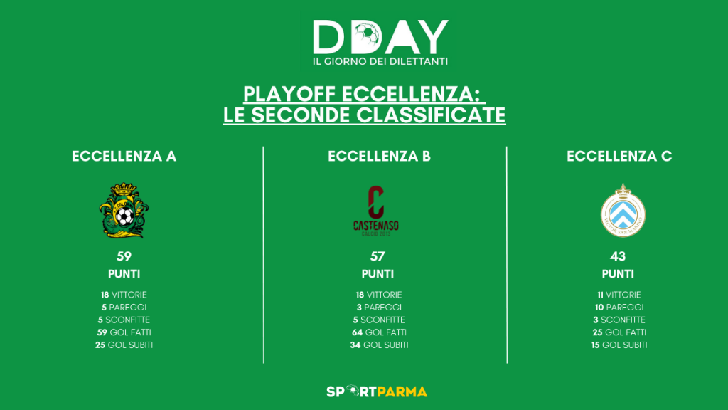 Grafica DDAY Playoff Eccellenza le seconde classificate