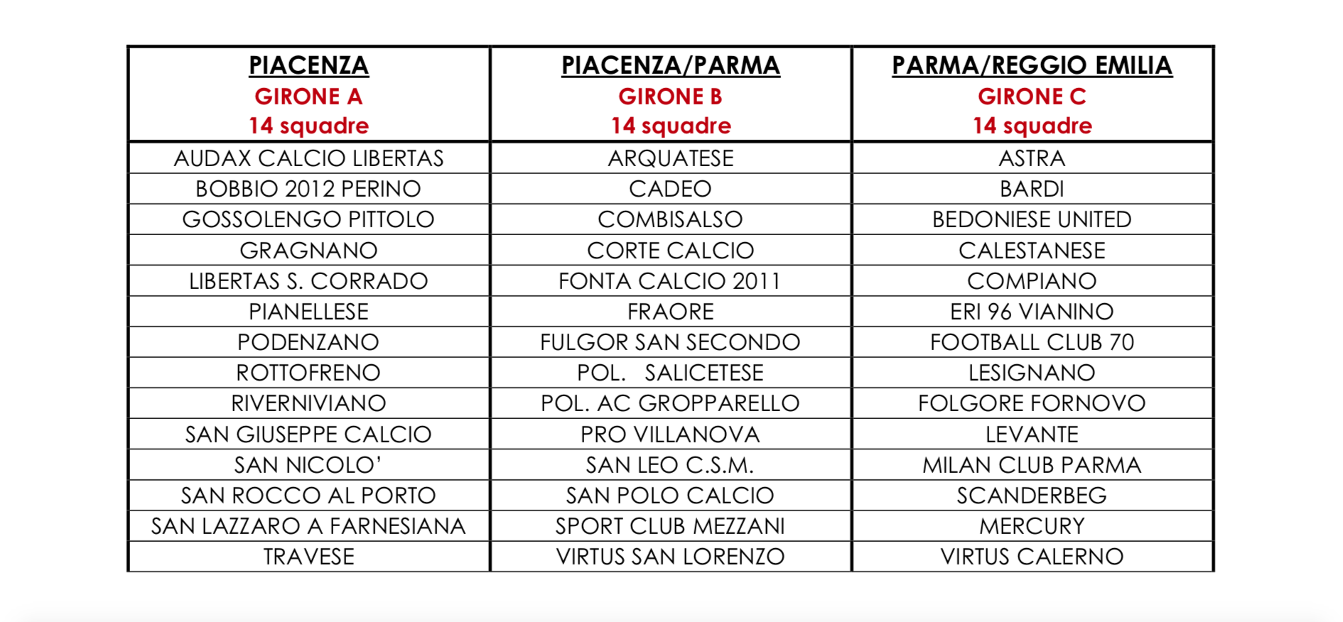 Gironi A B C Seconda Categoria 2022 2023