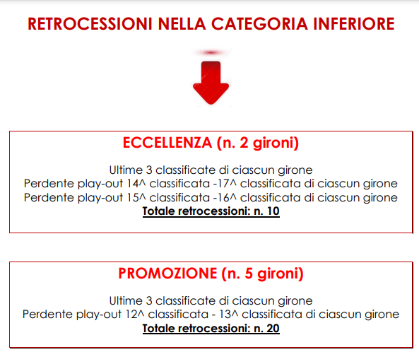 Playoff Serie B 2022/2023: date, tabellone, regolamento e come funzionano