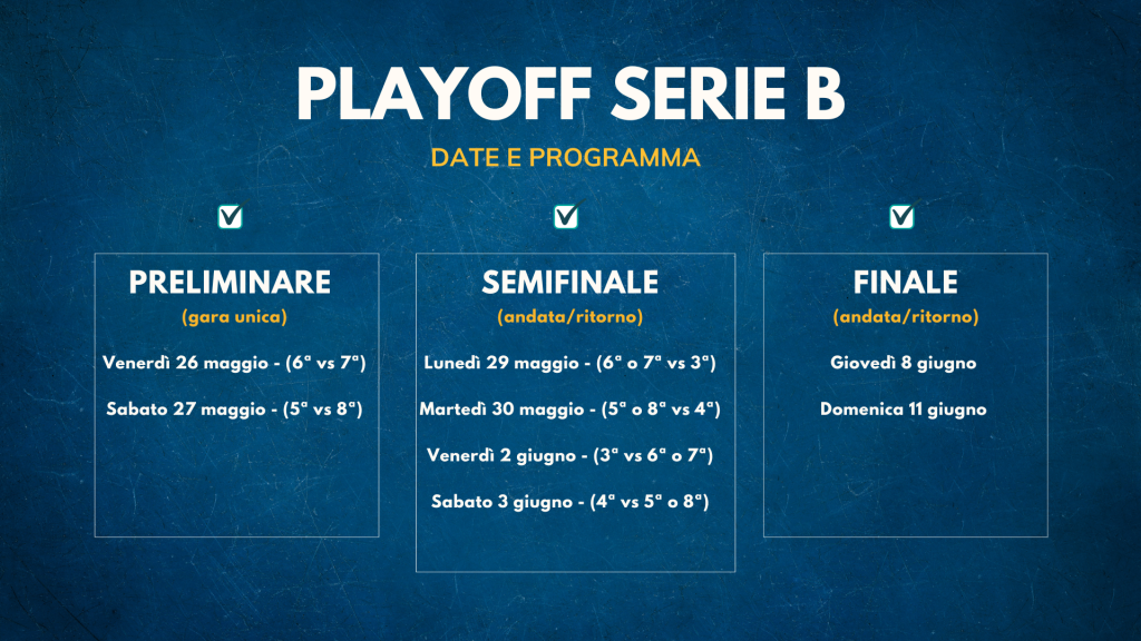 Date e programma playoff Serie B 2022 2023