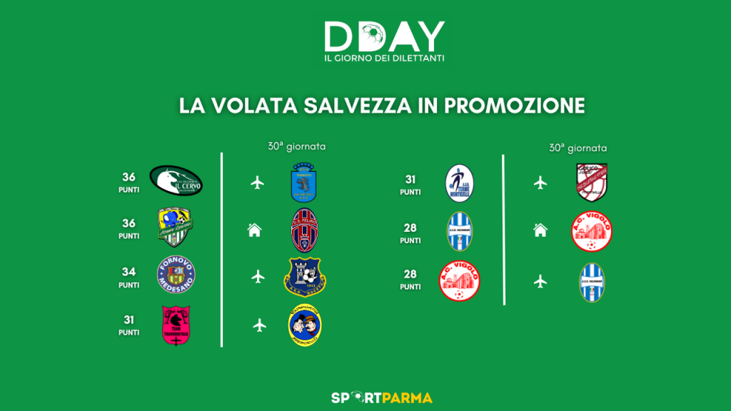 Grafica DDAY La volata salvezza in Promozione