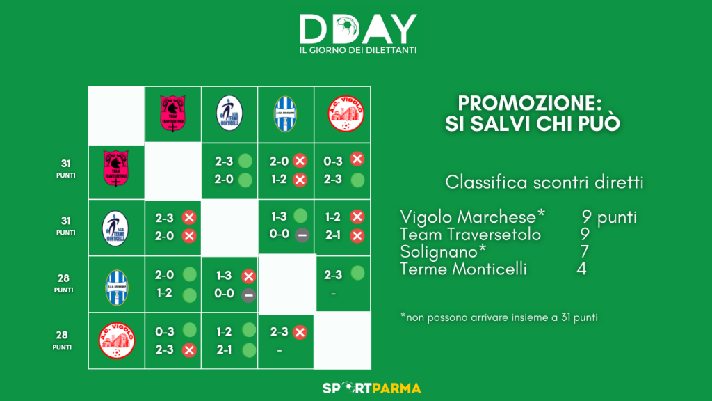 Grafica DDAY Promozione si salvi chi puo