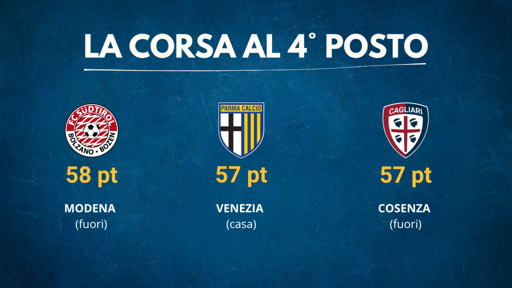 La corsa al 4° posto di Serie B fra Sudtirol Parma e Cagliari