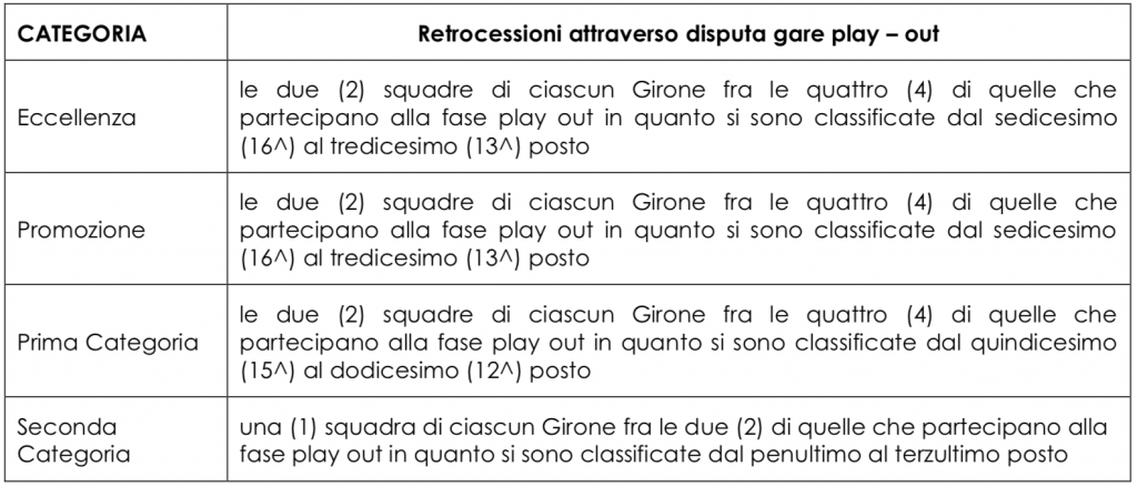 CRER comunicato su retrocessioni attraverso playout stagione 2023 2024