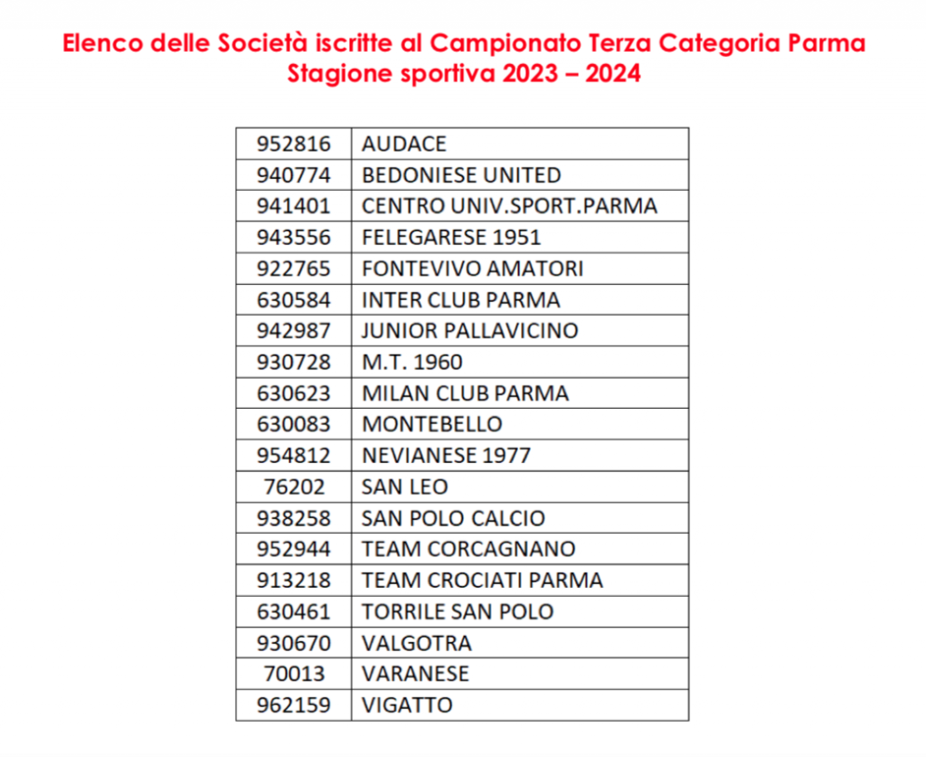 Elenco societa iscritte al campionato di Terza Categoria Parma 2023 2024