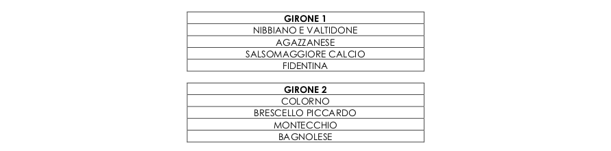 Gironi 1 e 2 della Coppa di Eccellenza 2023 2024