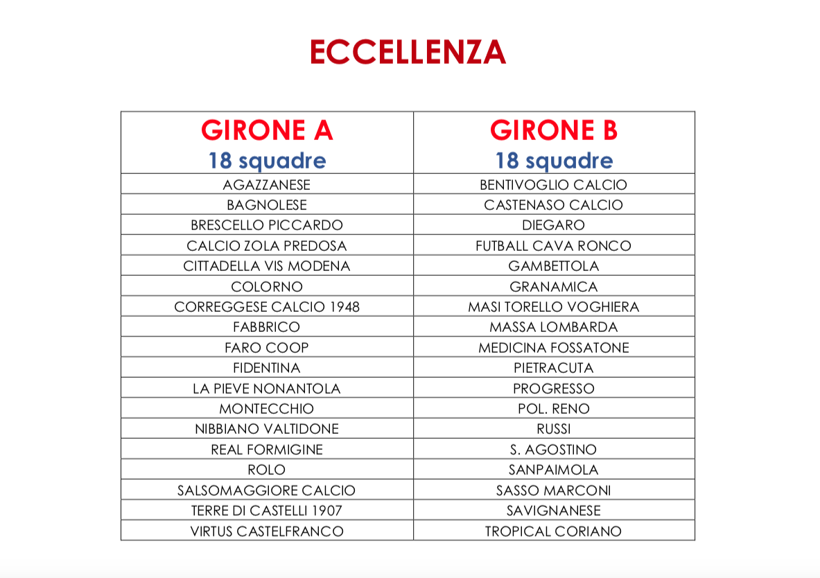 Stagione 2023/2024: I Gironi Dall'Eccellenza Alla Seconda Categoria ...