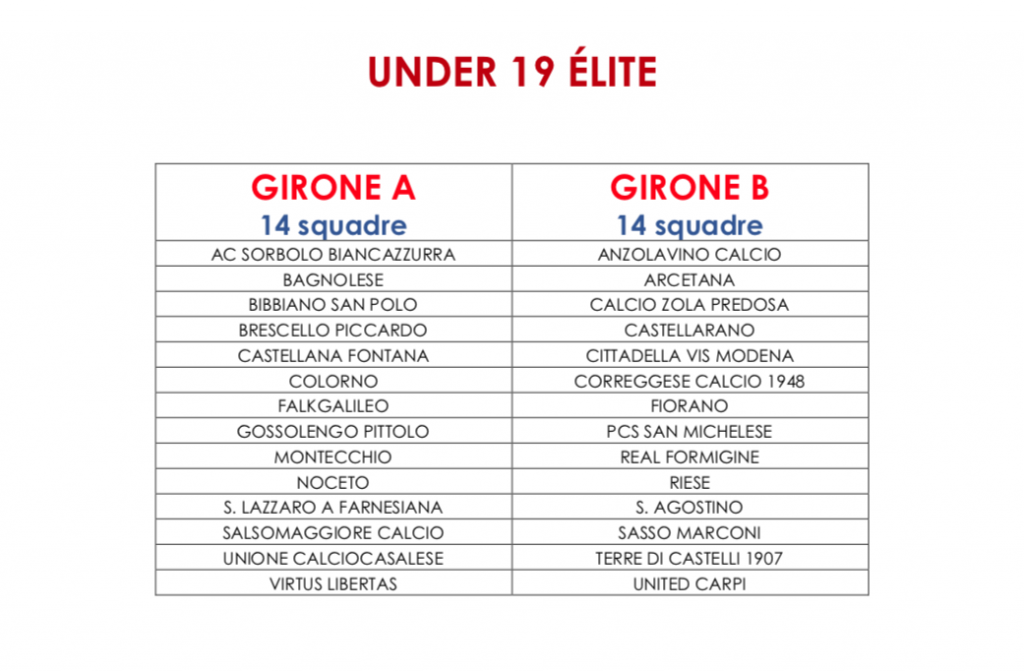 Gironi Juniores Elite A B 2023 2024