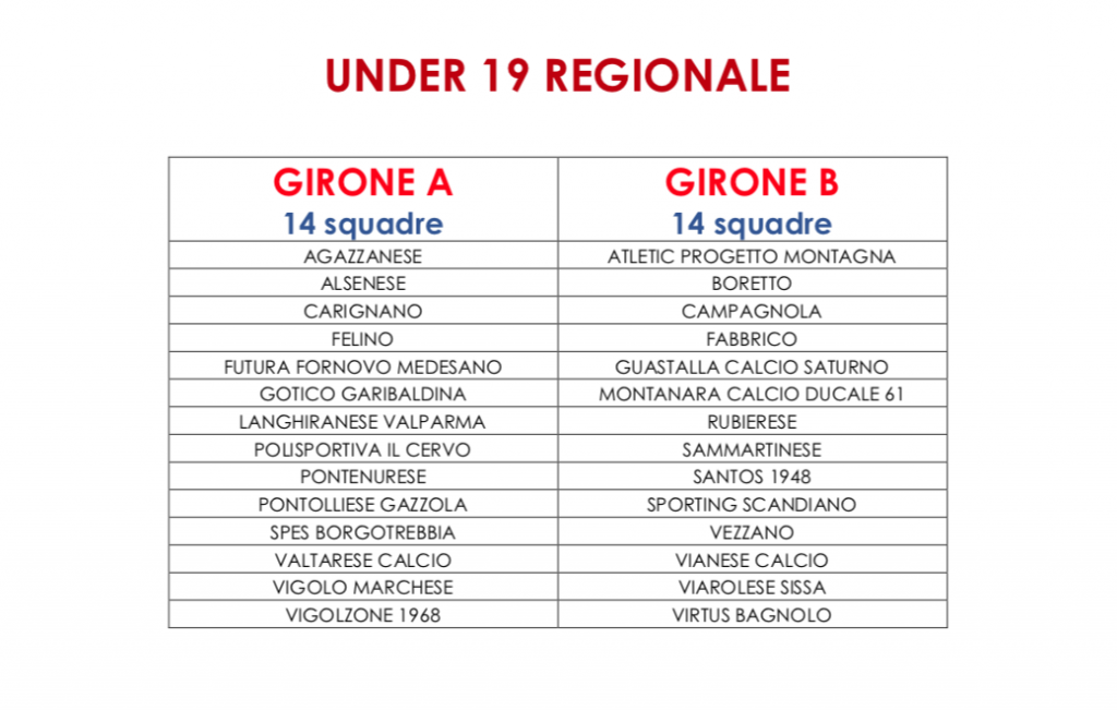 Gironi Juniores Regionale A B 2023 2024