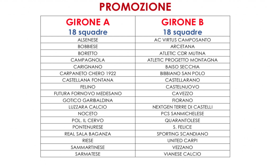 Gironi Promozione A B 2023 2024 e1691099804316