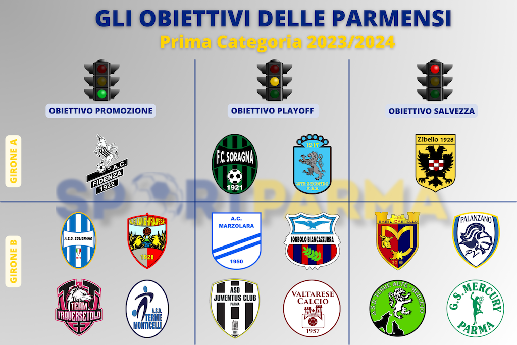 PRIMA CATEGORIA 2023 2024 GLI OBIETTIVI DELLE PARMENSI