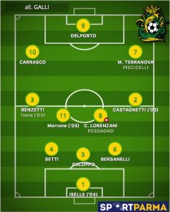 probabile formazione Colorno 2023 2024