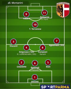 probabile formazione Fidentina 2023 2024