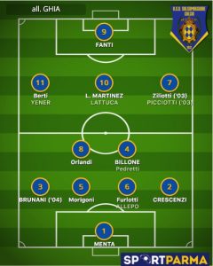 probabile formazione Salsomaggiore 2023 2024