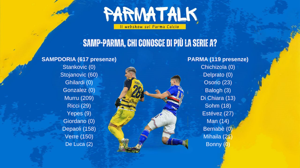 Sampdoria Parma le presenze in Serie A dei 22 giocatori iniziali