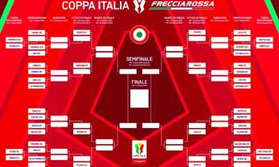 Coppa italia 2024 25 tabellone