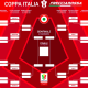 Coppa italia 2024 25 tabellone