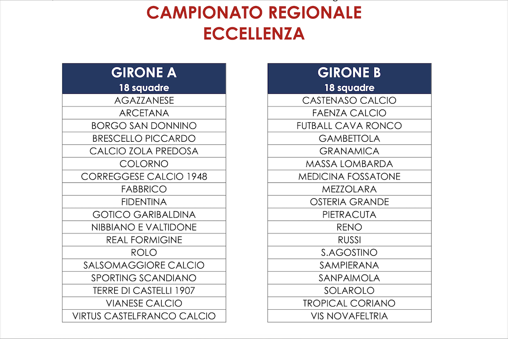 Gironi Eccellenza A B 2024 2025