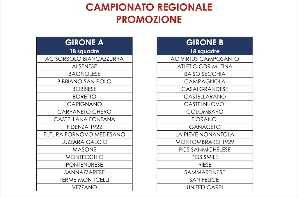 Gironi Promozione A B 2024 2025