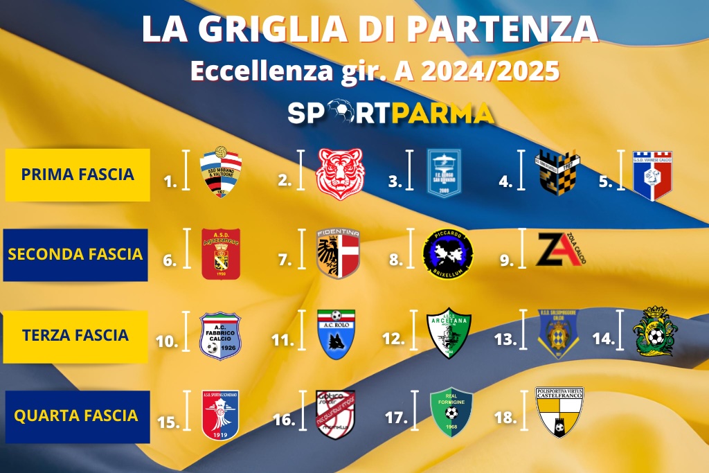 La griglia di partenza dellEccellenza gir. A 2024 2025