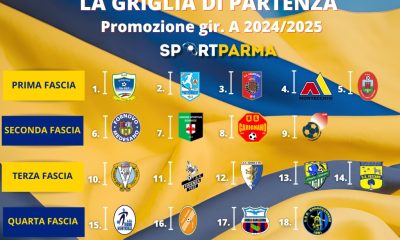 La griglia di partenza della Promozione 2024 2025