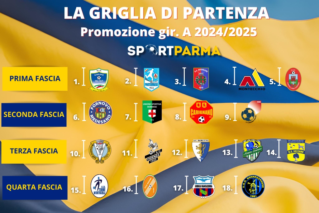 La griglia di partenza della Promozione 2024 2025