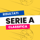 Serie A logo risultati e classifica