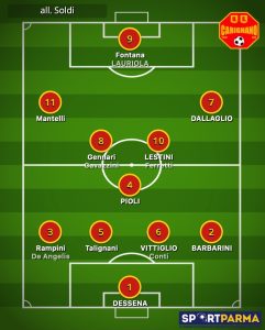 probabile formazione Carignano 2024 2025