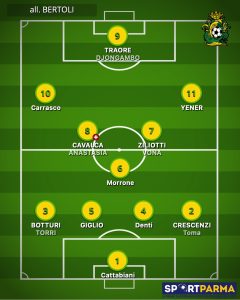 probabile formazione Colorno 2024 2025