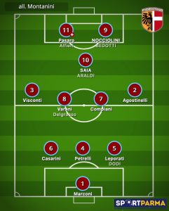 probabile formazione Fidentina 2024 2025