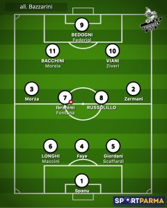 probabile formazione Fidenza 2024 2025