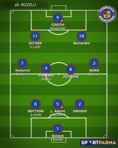 probabile formazione Futura Fornovo Medesano 2024 2025