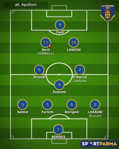 probabile formazione Salsomaggiore 2024 2025