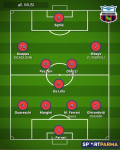 probabile formazione Sorbolo Biancazzurra 2024 2025