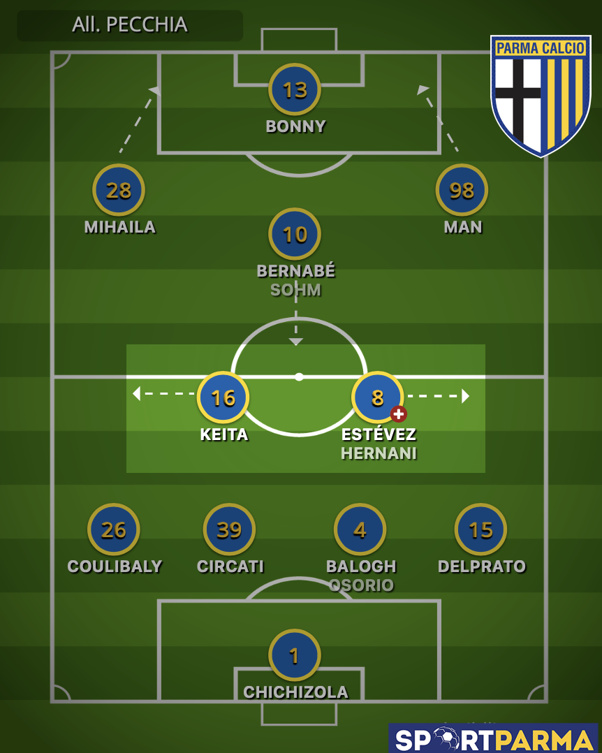 il centrocampo tipo del Parma