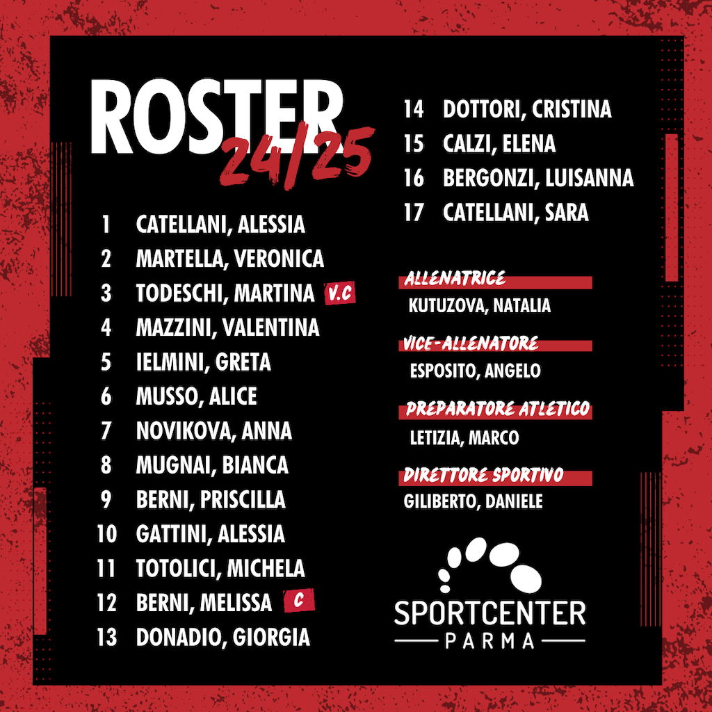 roster Sport Center Parma pallanuoto s.s. 2024 2025