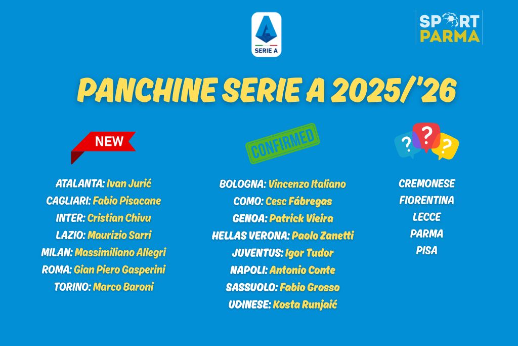 PANCHINE SERIE A 2025 2026